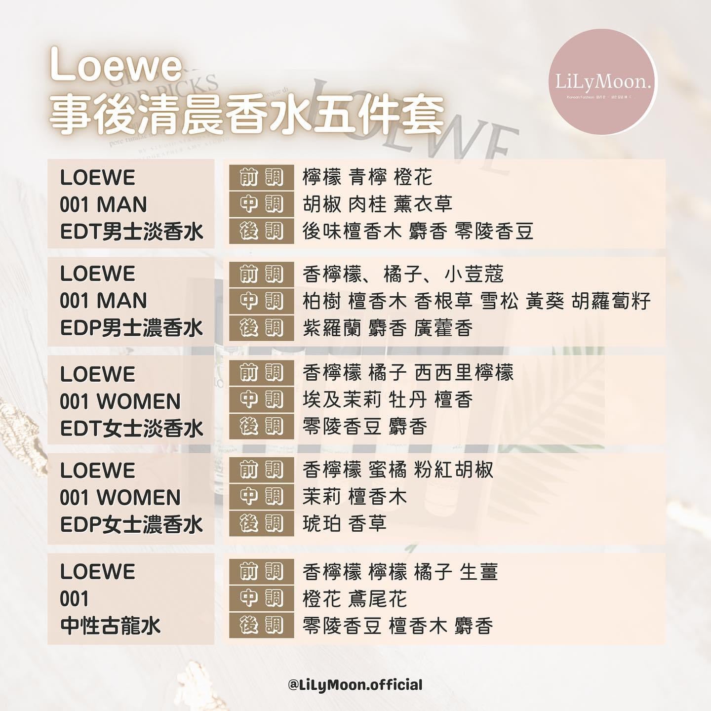 ☁️Loewe 事後清晨香水五件套禮盒15ml